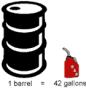 graphic: barrel of oil